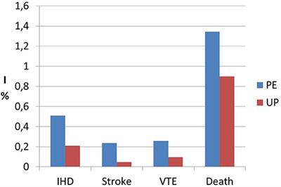 Hypertensive Disorders of Pregnancy and Future Cardiovascular Health